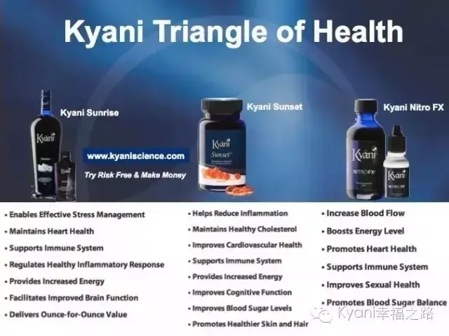 Kyani产品与市面上的营养品 保健品和膳食补充剂有什么区别
